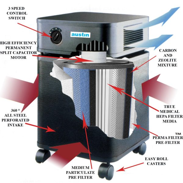 A vector of Austin Air Cleaners 4-stage filter technology and how it works.
