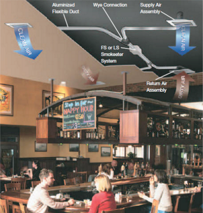 Smokeeter smoke eater systems installed in a bar setting with a diagram of how they work.